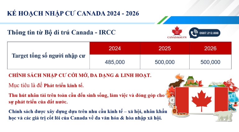 kế hoạch nhập cư Canada