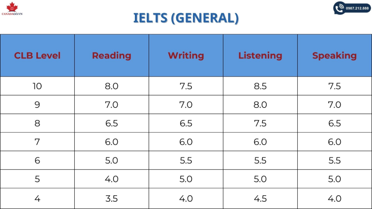 chứng chỉ IELTS