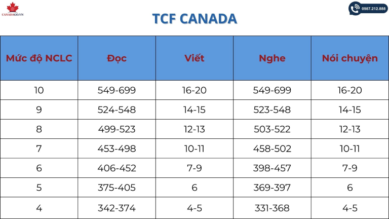 chứng chỉ TCF