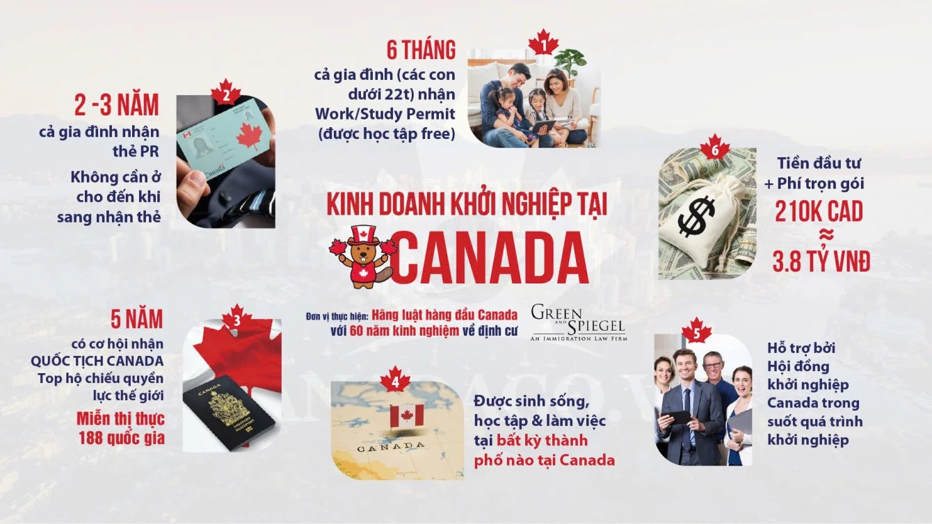dinh-cu-canada-tong-quan-chuong-trinh